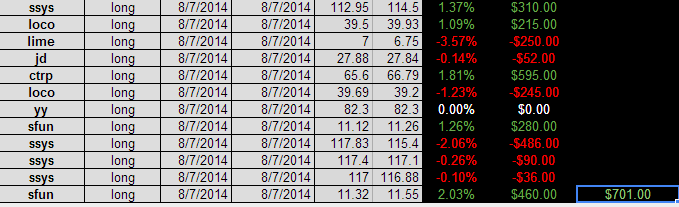 longs