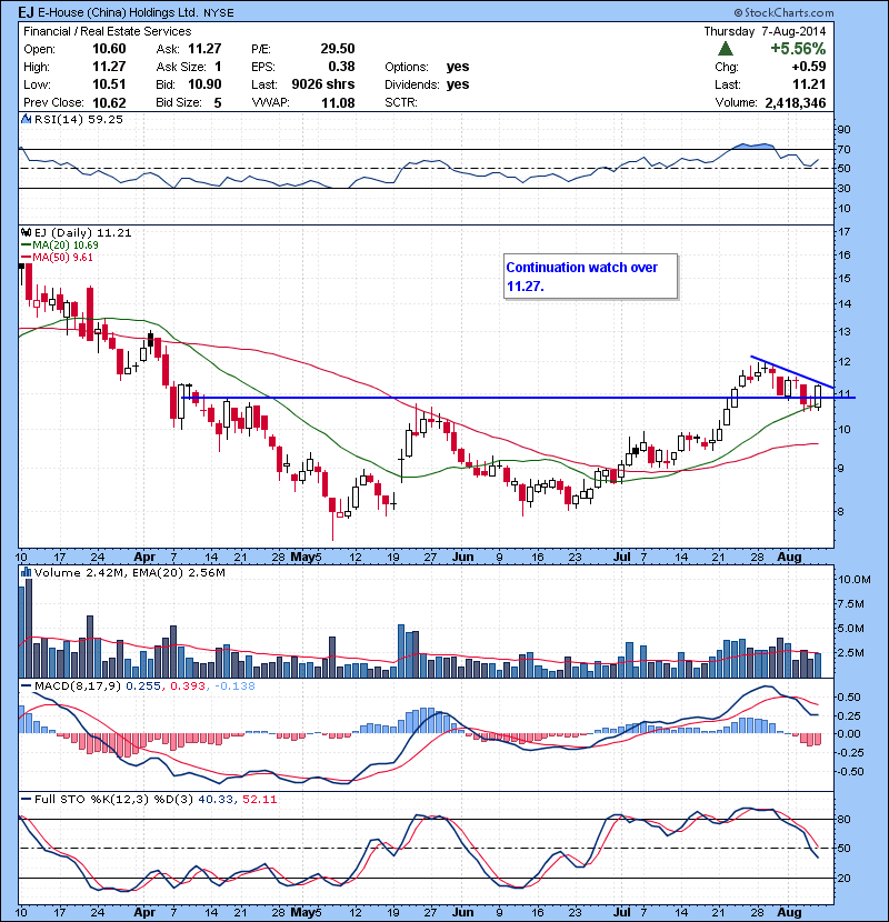 EJ Continuation watch over 11.27.