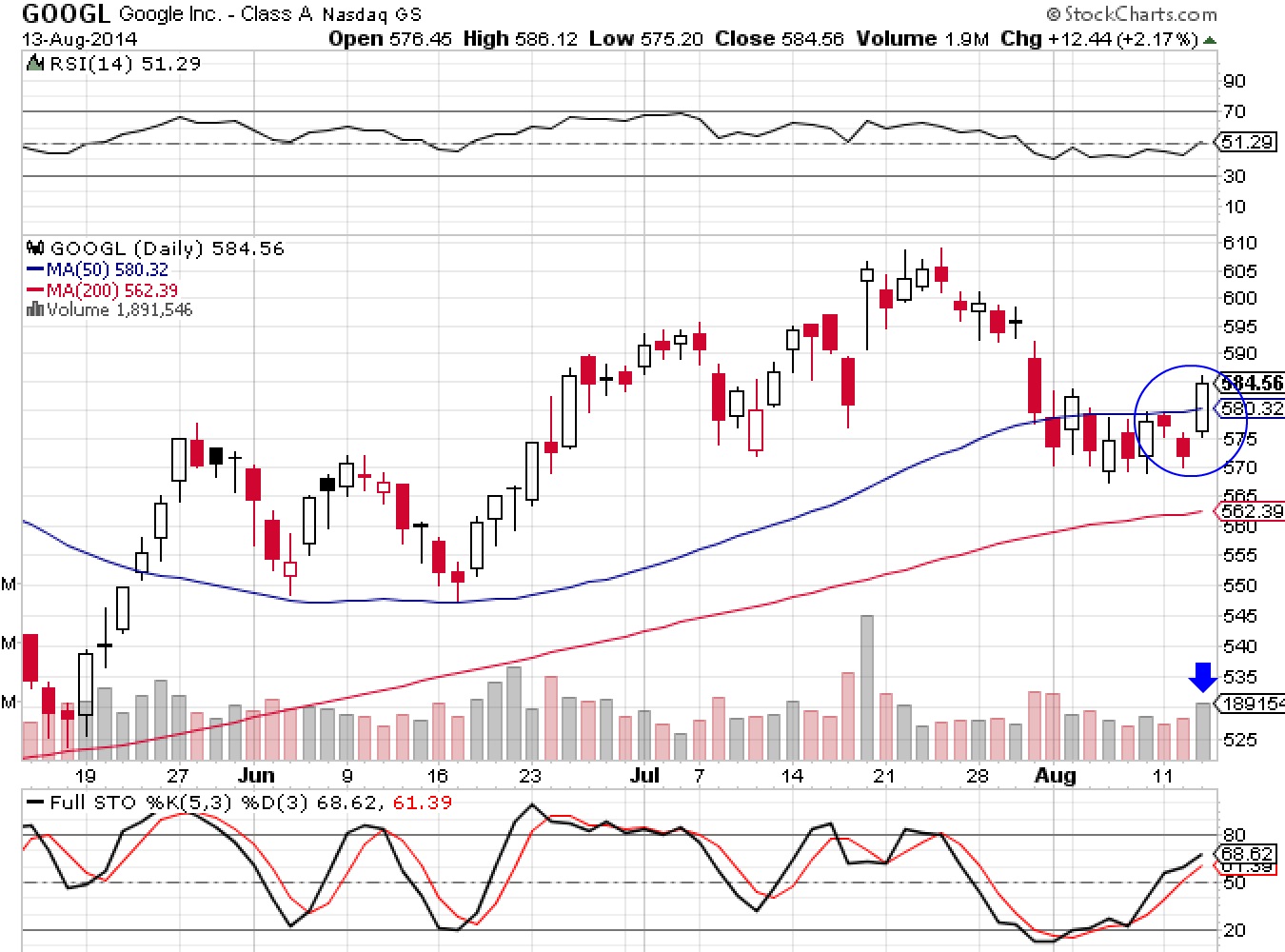 GOOGL 8-13-14