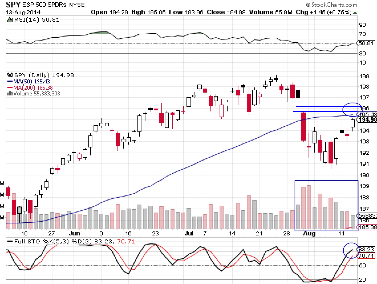 SPY 8-13-14