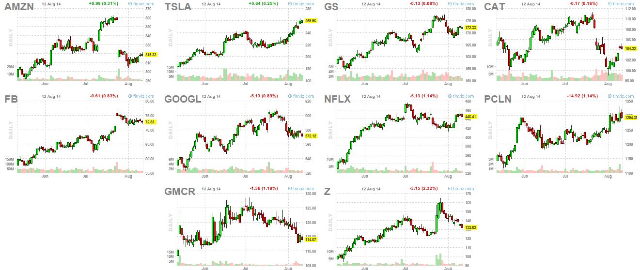 Market Leaders 8-12-14