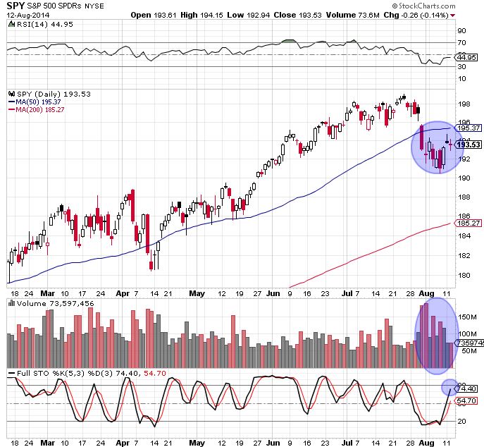 SPY 8-12-14
