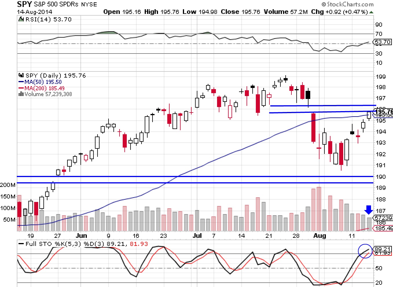 SPY 8-14-14