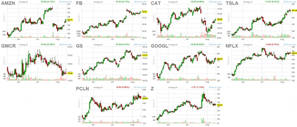 Market leaders 8-14-14