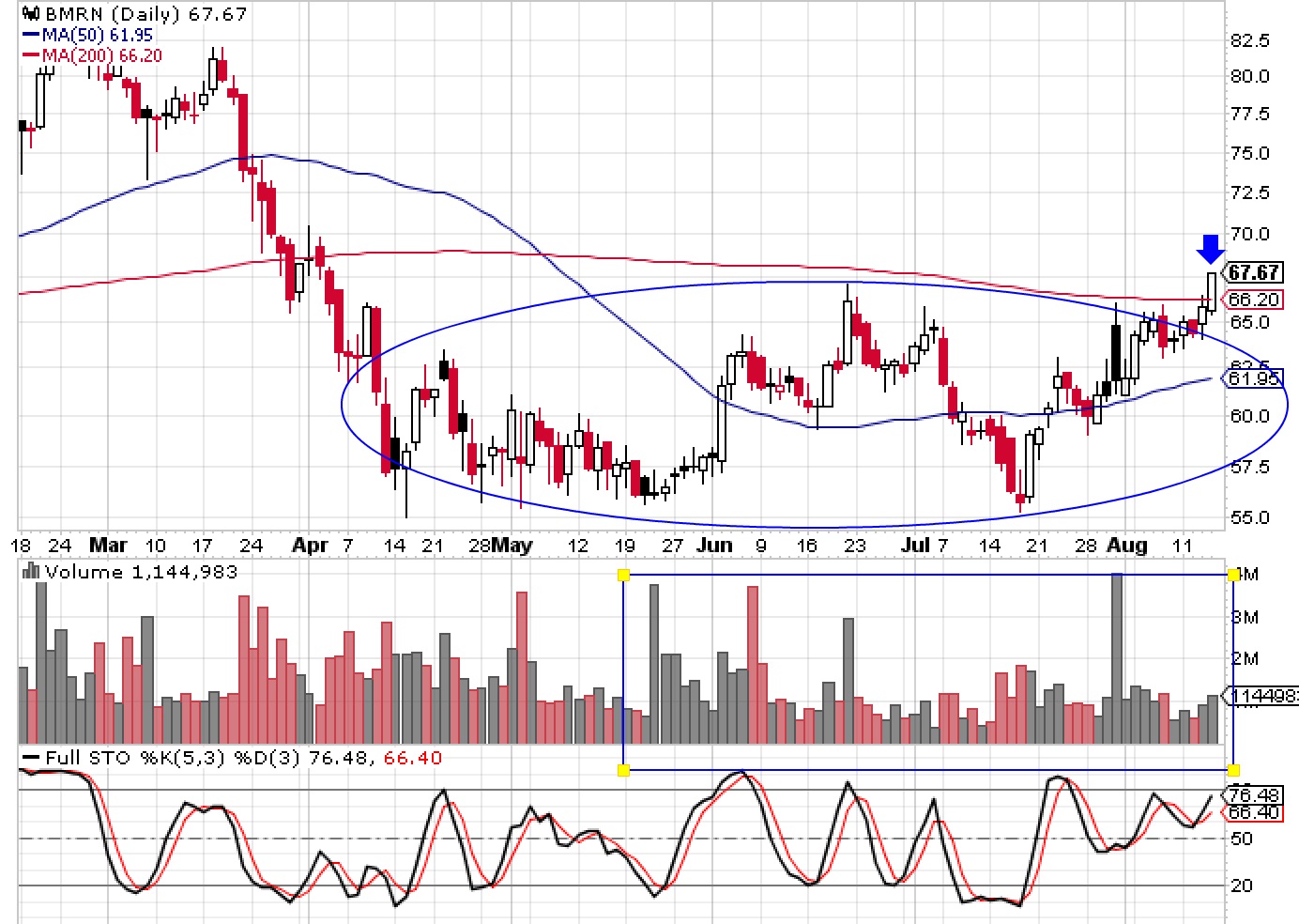 bmrn 8-14-14