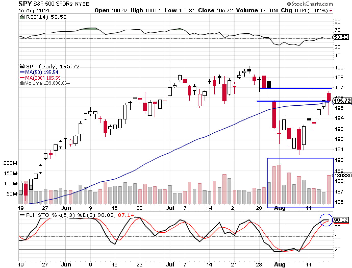 SPY 8-15-14