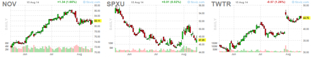 Current Trades 8-15-14
