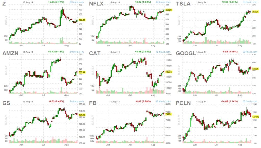 Market Leaders 8-15-14