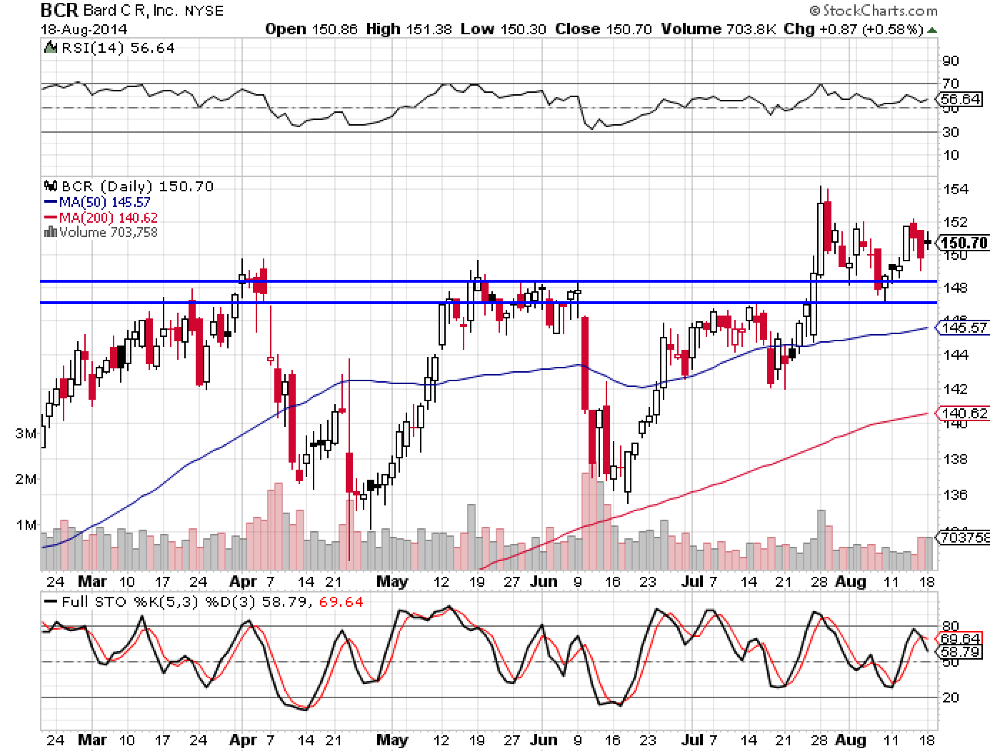 BCR 8-18-14