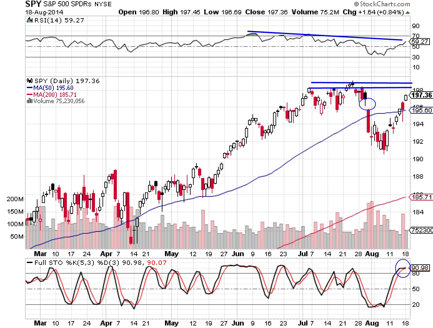 SPY 8-18-14