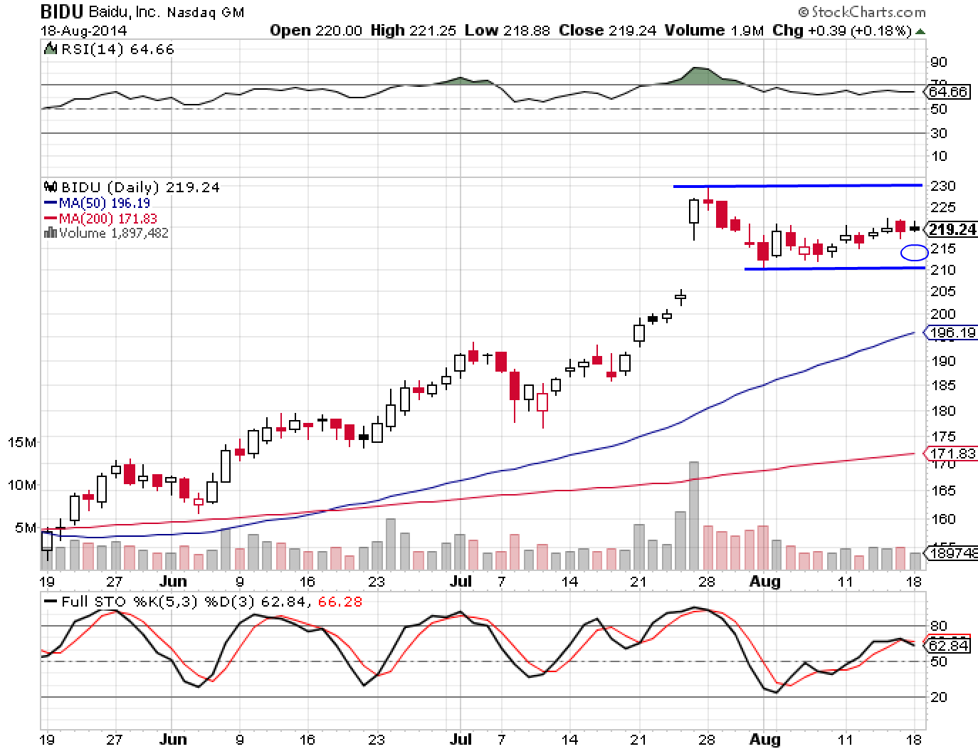 BIDU 8-18-14