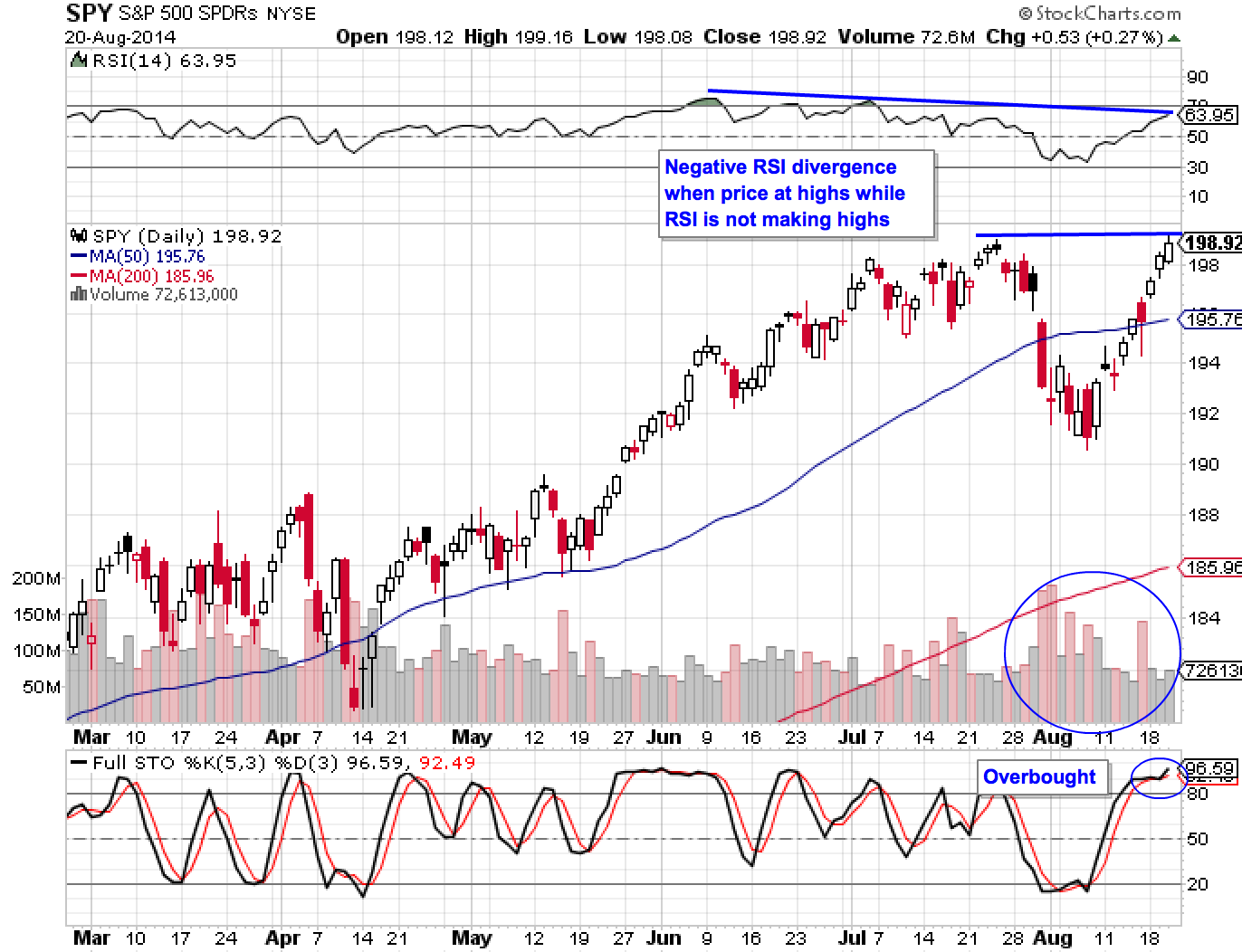SPY 8-20-14