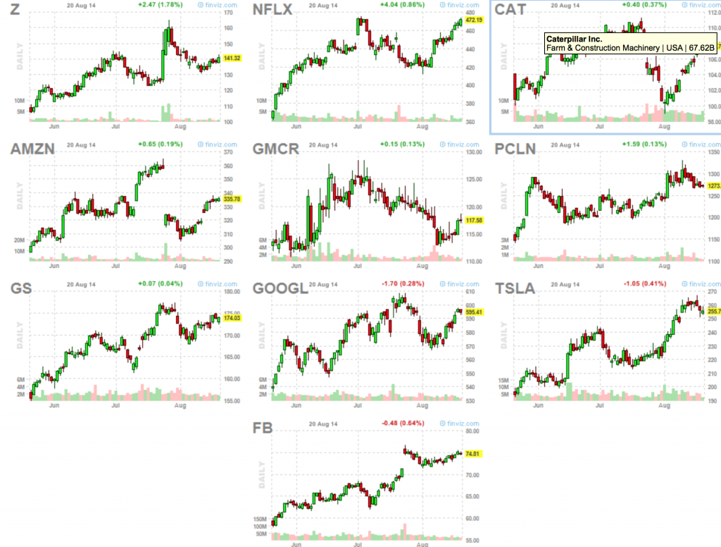 market leaders 8-20-14