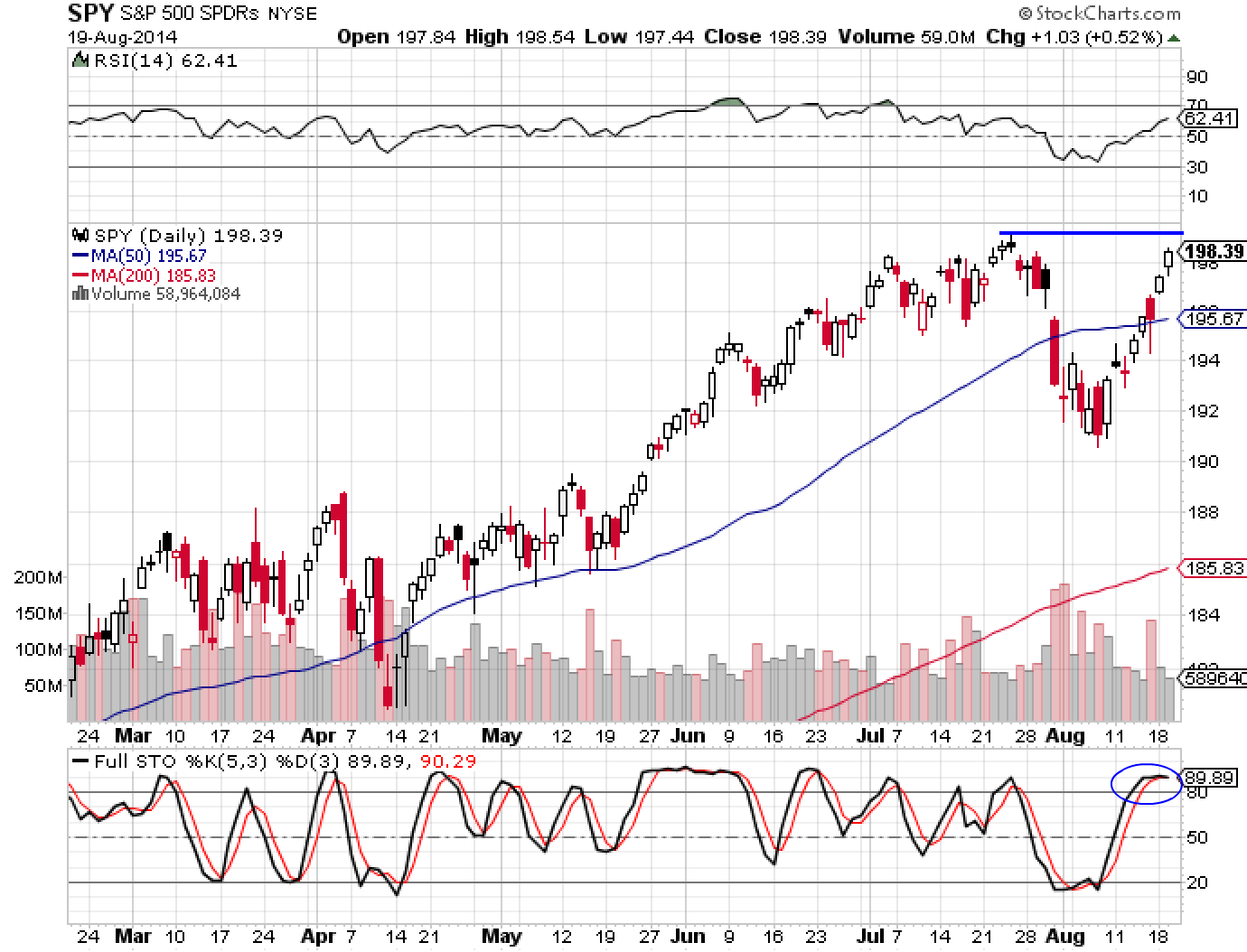SPY 8-18-14