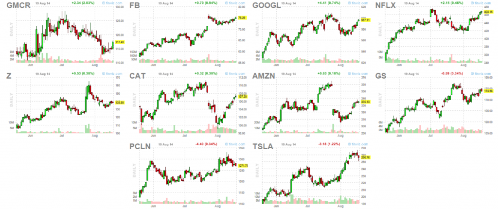 Market Leaders 8-19-14