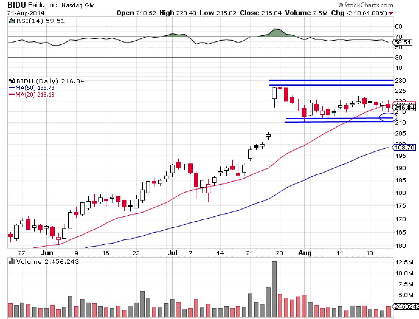 BIDU 8-21-14