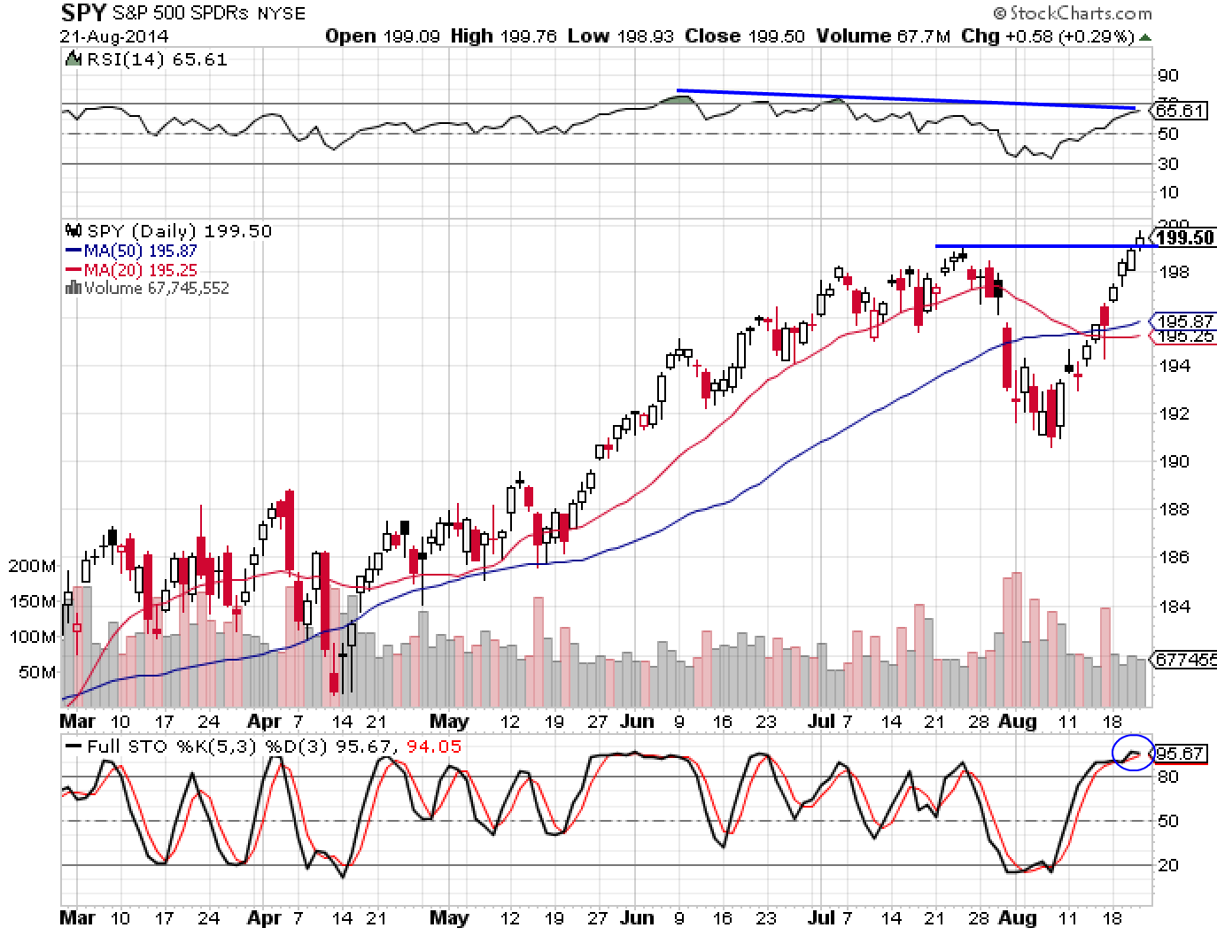 SPY 8-21-14