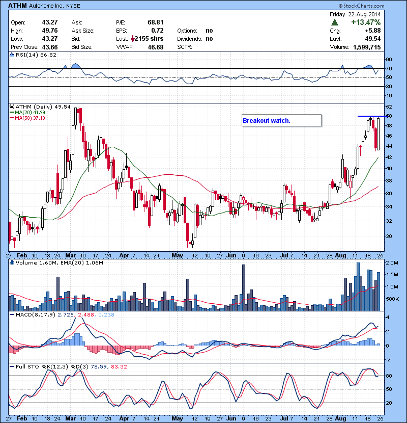 ATHM Breakout watch.