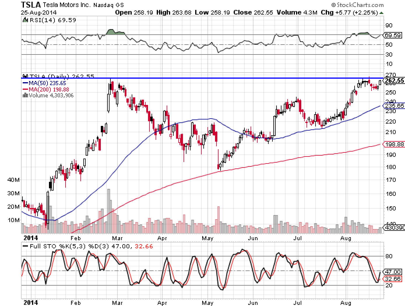 TSLA 8-25-14