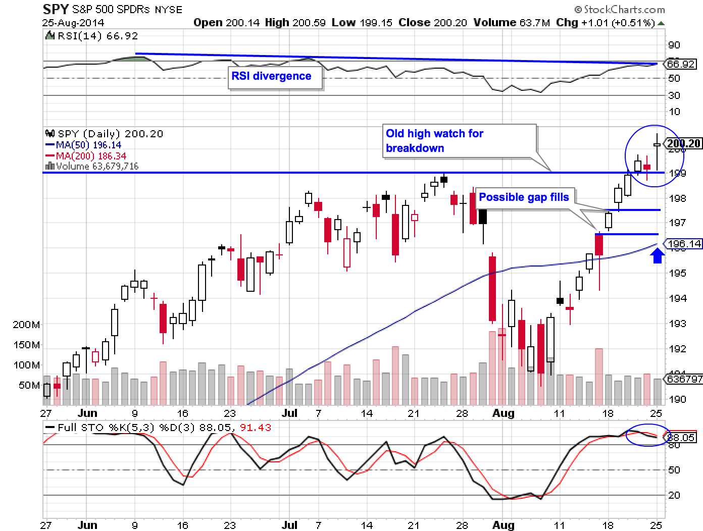 SPY 8-25-14