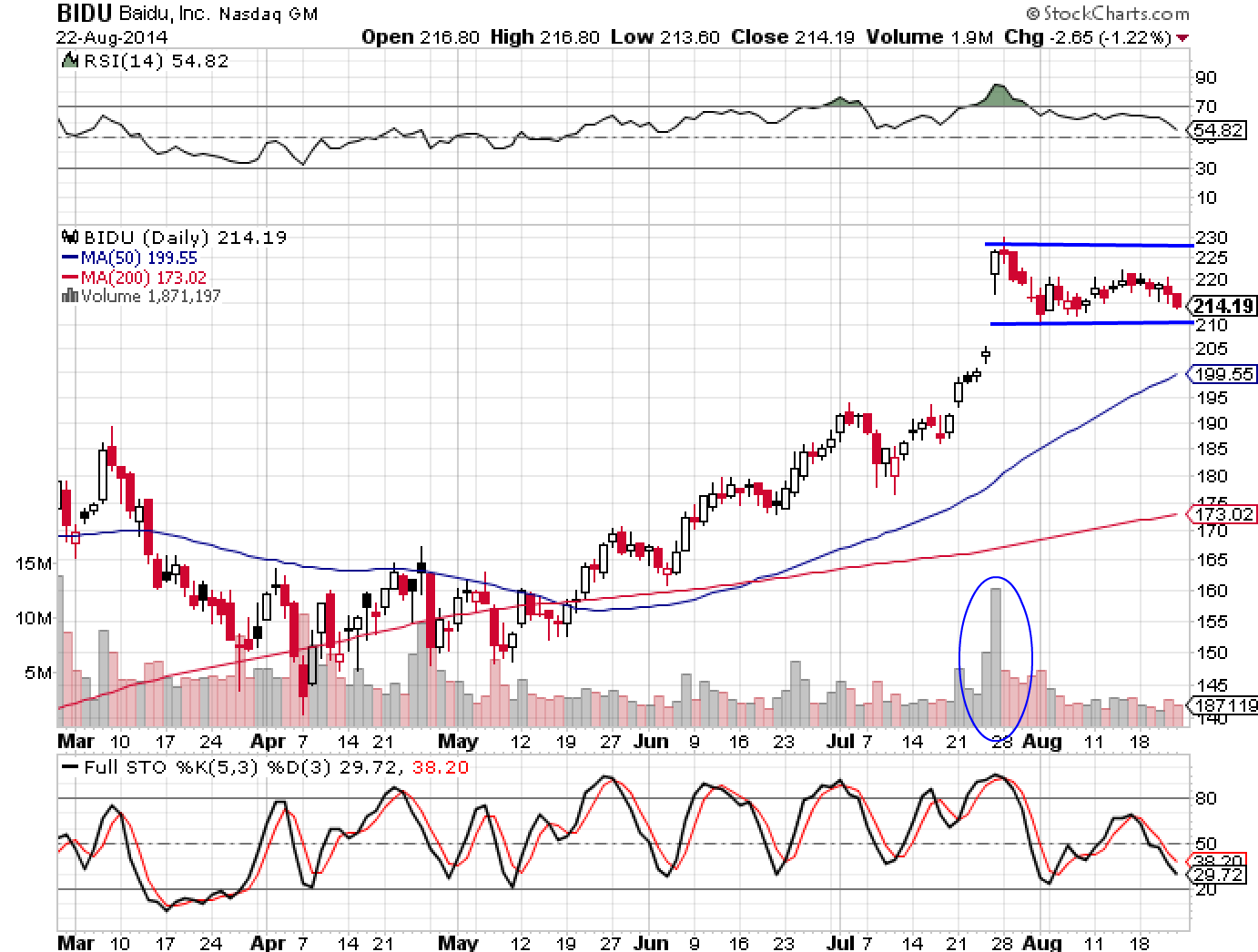 BIDU 8-23-14