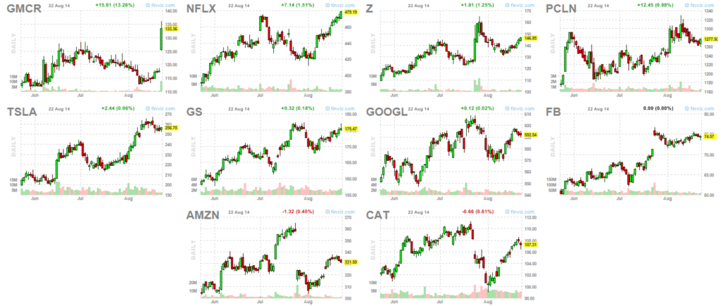 Market Leaders 8-23-14