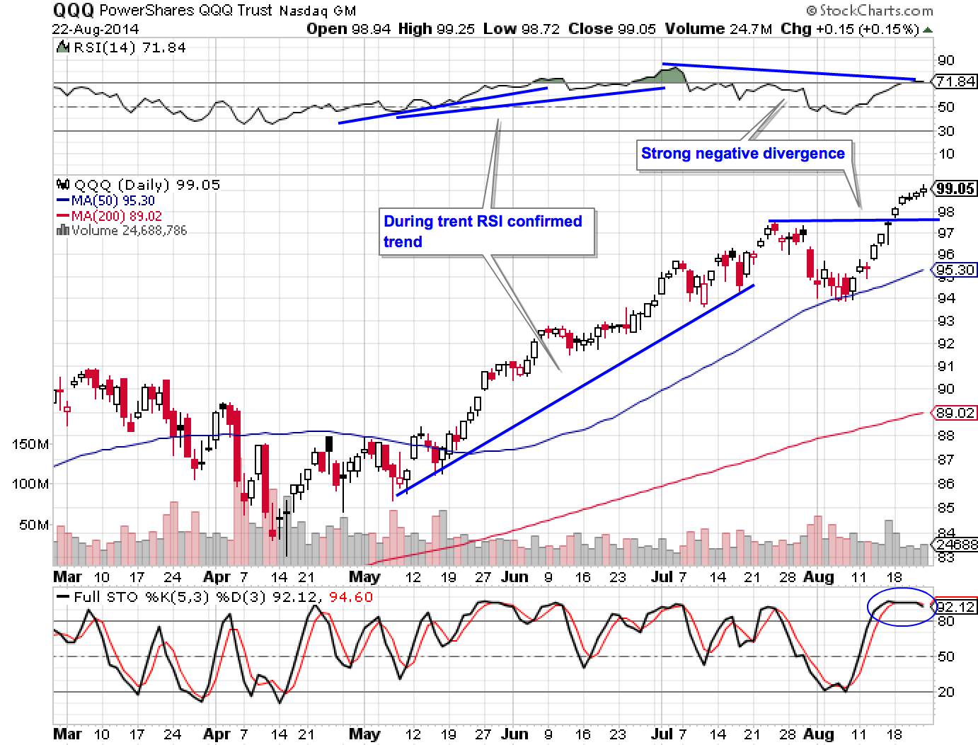 QQQ 8-23-14