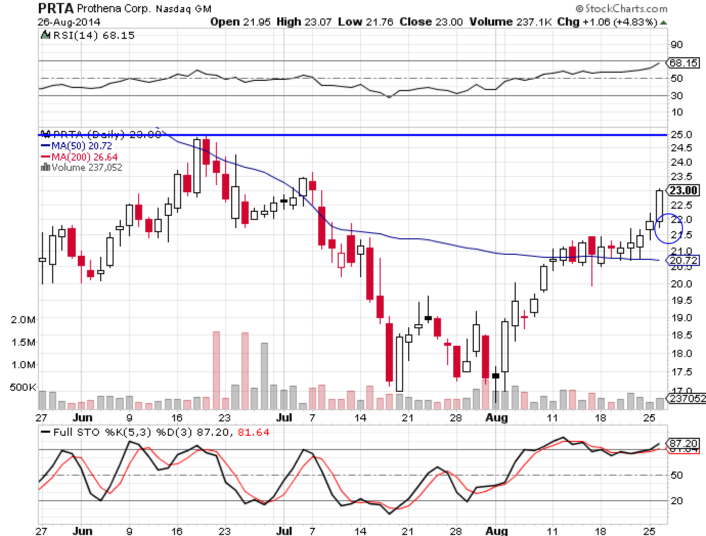 PRTA 8-26-14