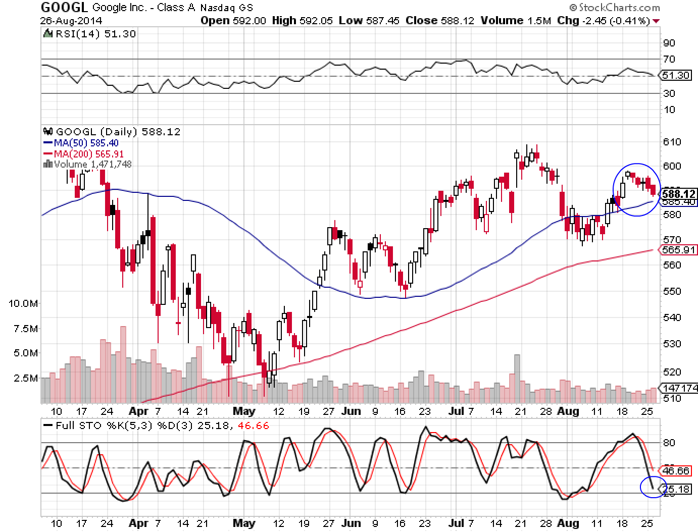 GOOGL 8-26-14