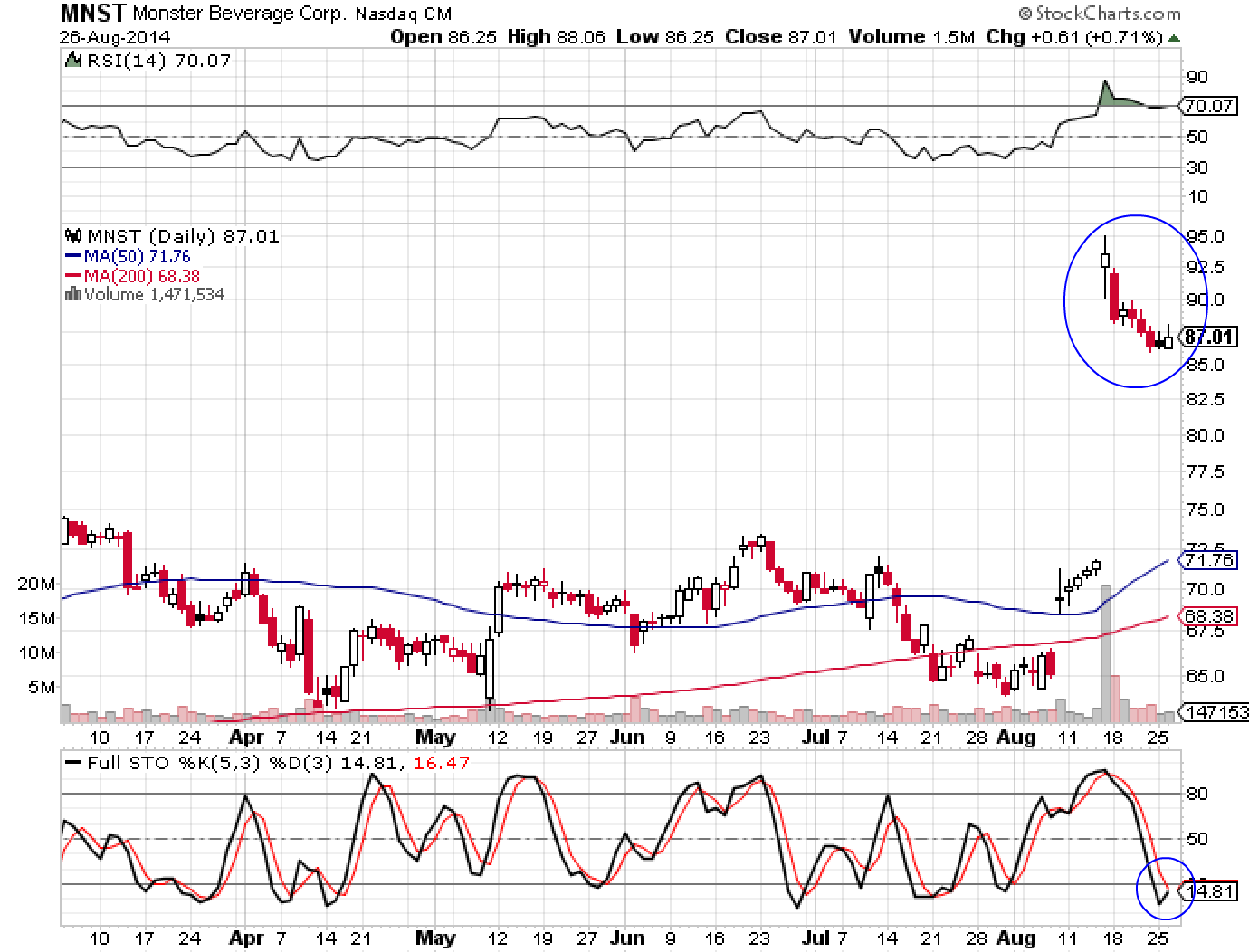 MNST 8-26-14