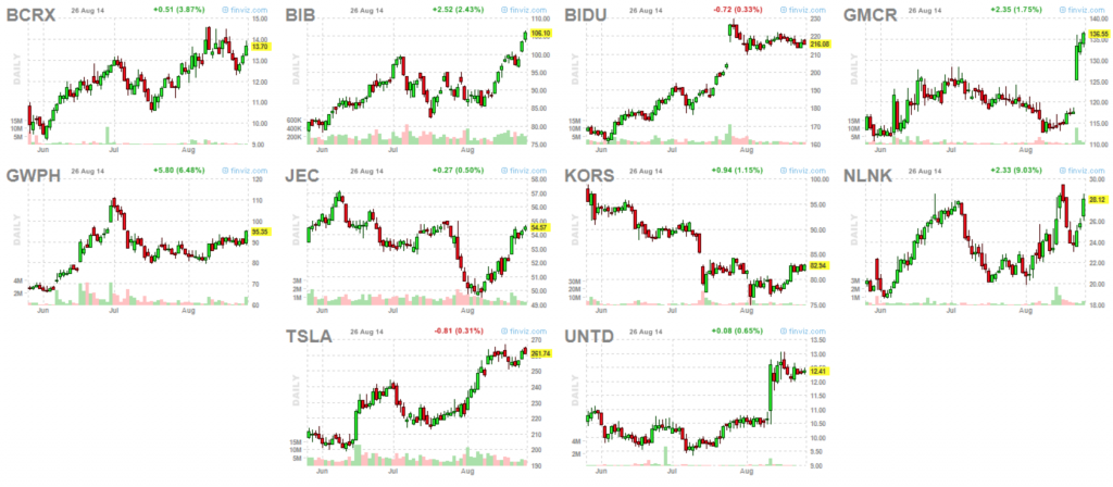 Focus List 8-26-14