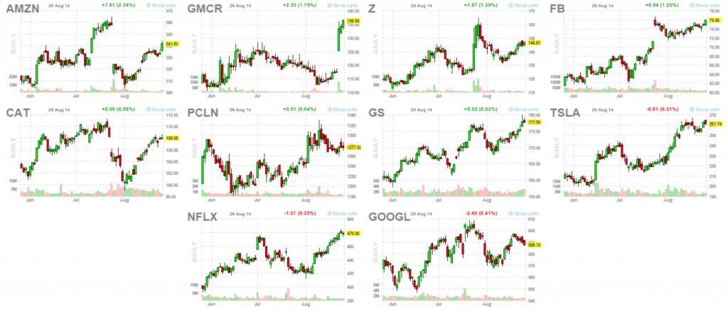 Market Leaders 8-26-14