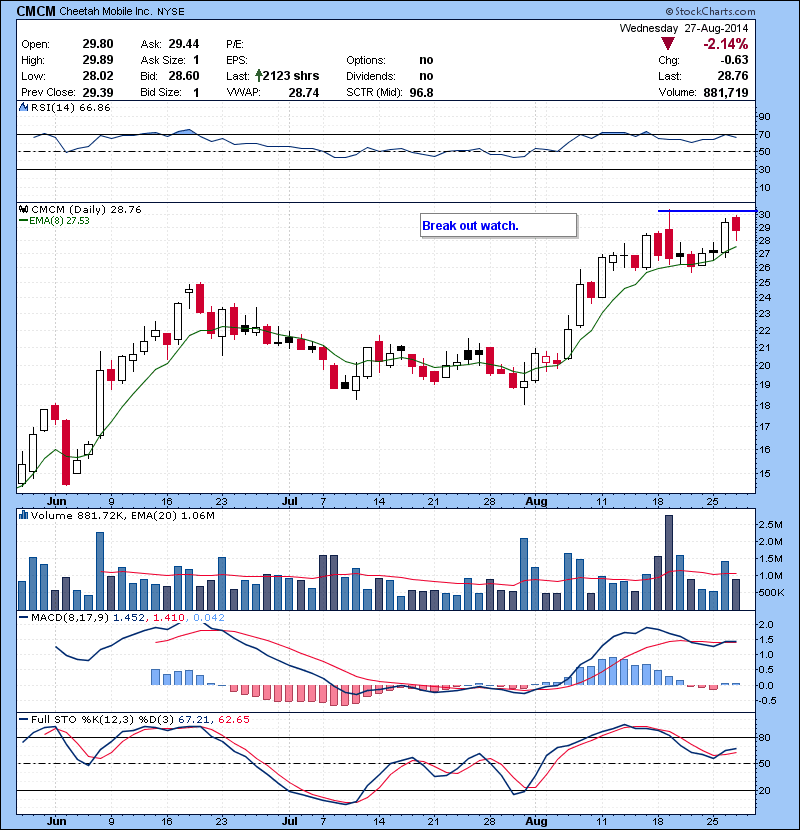 CMCM Break out watch.
