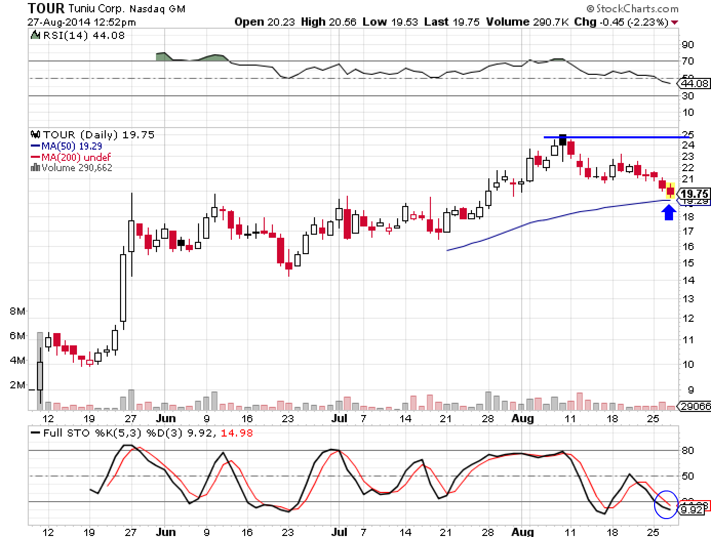 tour trade bow