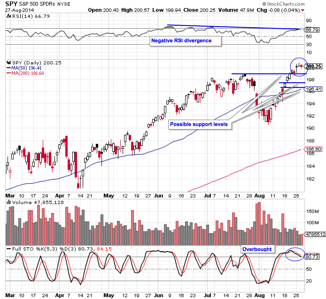 SPY 8-27-14