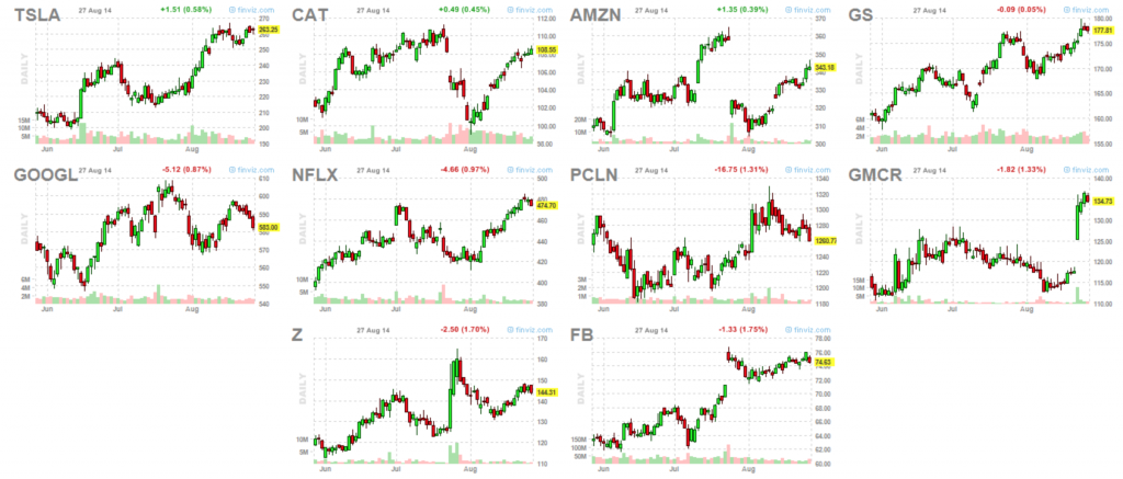 Market leaders 8-27-14