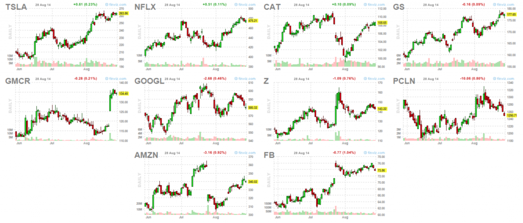 Market Leaders 8-28-14
