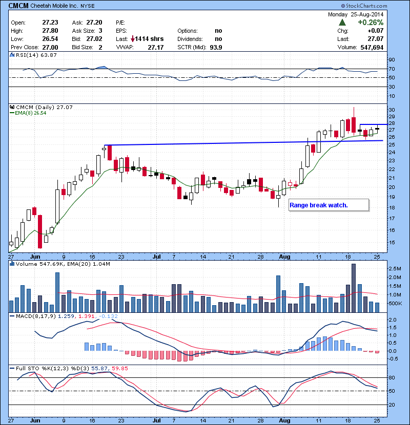 CMCM Range break watch.