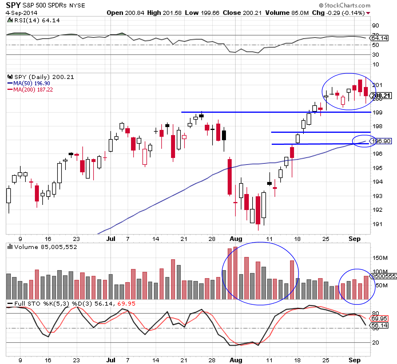 SPY 9-4-14