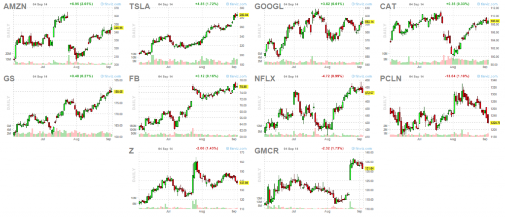 market leaders 9-4-14