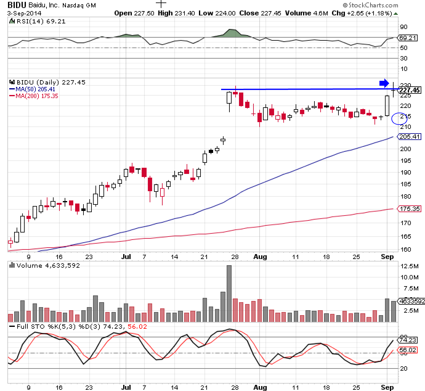 BIDU 9-3-14