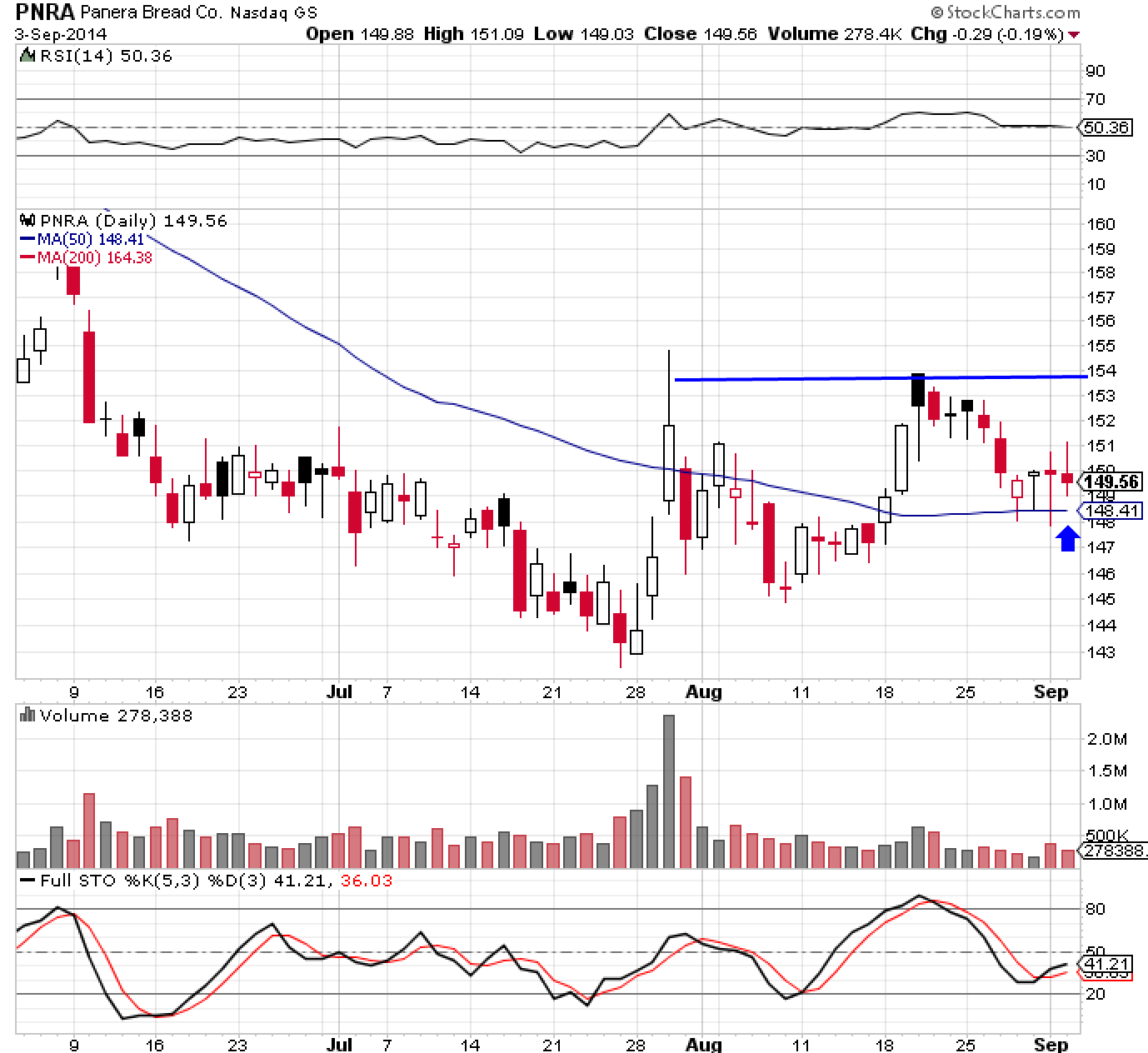 PNRA 9-3-14