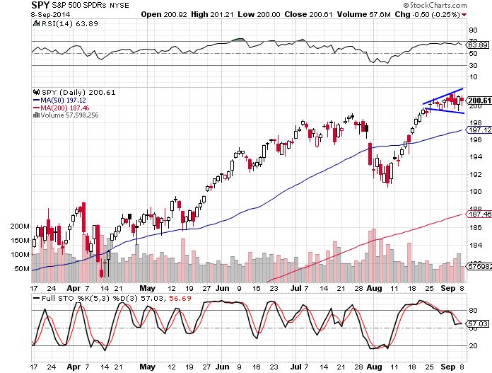 SPY 9-8-14