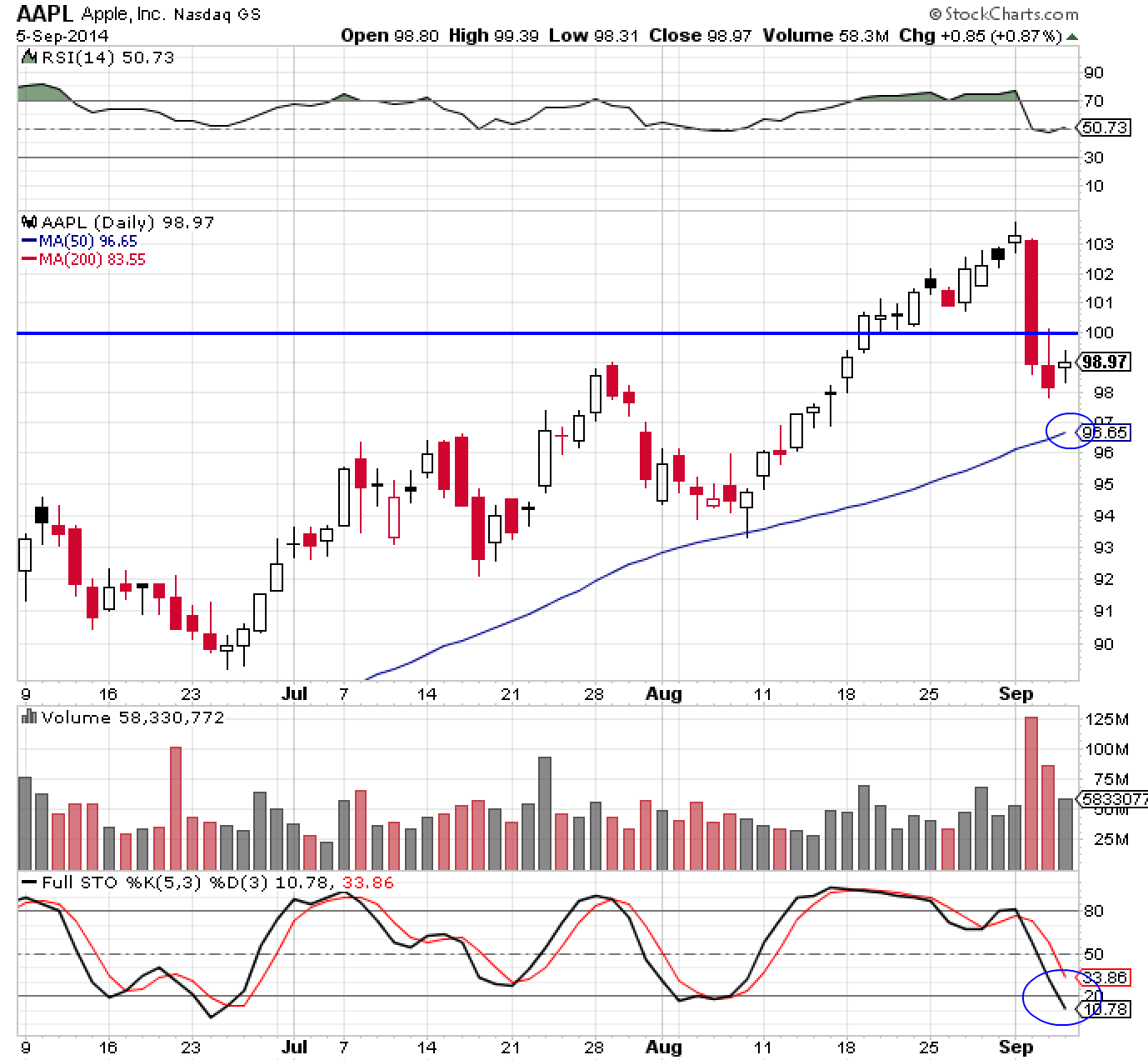 aapl 9-6-14