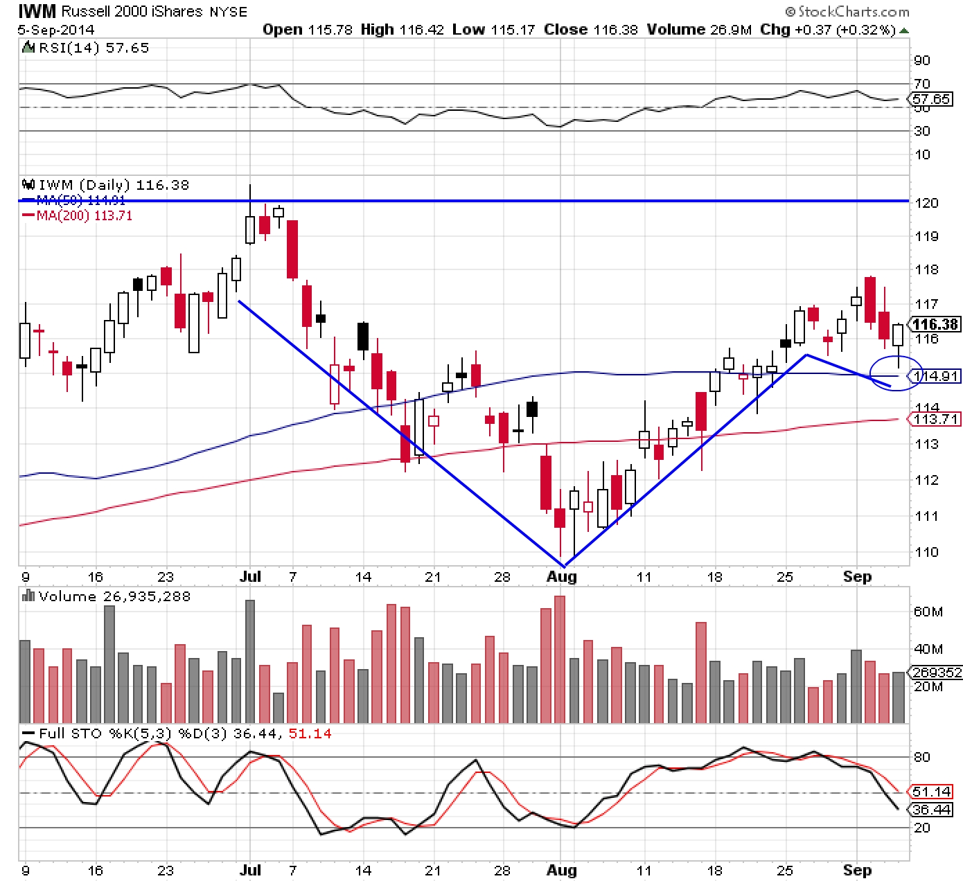 IWM 9-6-14