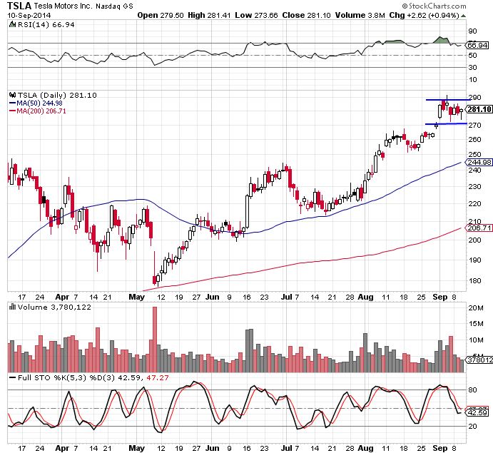 tsla 9-10-14