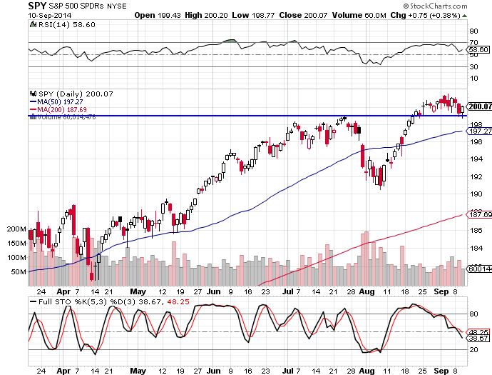 SPY 9-10-14