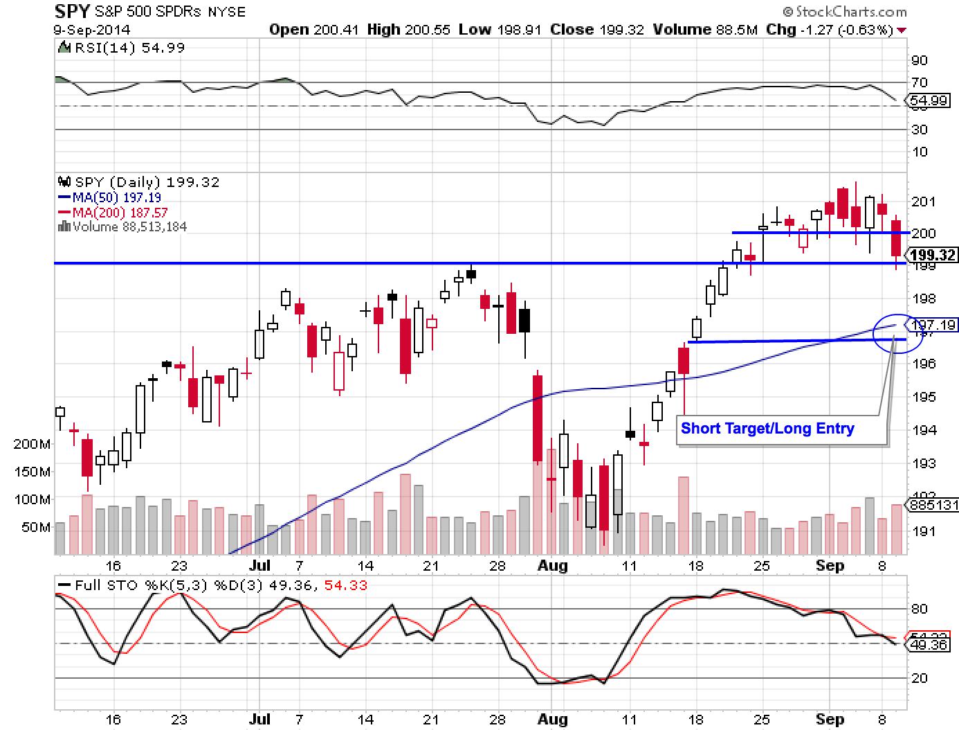 SPY 9-9-14
