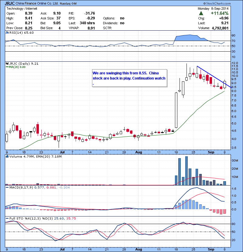 JRJC We are swinging this from 8.55. China stock are back in play. Continuation watch .