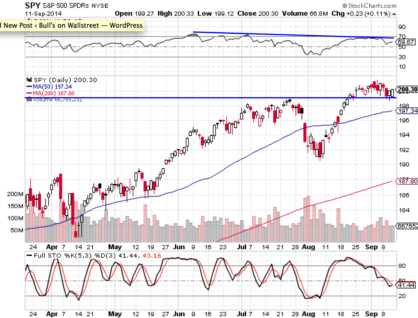 SPY 9-11-14